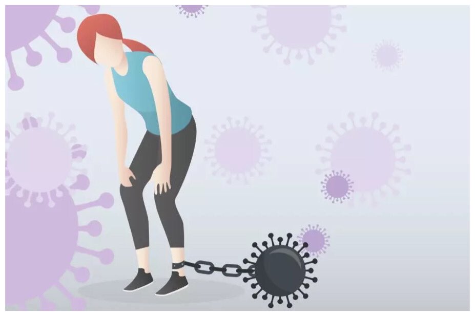 If you have had, or think you may have had #COVID19 pls don’t underestimate the time it could take to fully recover. #Physicalactivity &amp; #exercise is key to your rehab but you may need to re-start below where you left off. 
Take a #safejourneytorecovery &amp; come back stronger 💪