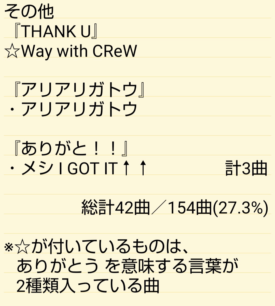 とも Grcrew Greeeenの曲の歌詞に ありがとう を意味する言葉はどのくらい入っているのか 調べきりました やってみて感じたのが 最近の曲の方がかなり使われていることですね 最近では 特に感謝に重きを置いているのかなあ ぜひ曲を聞く時の