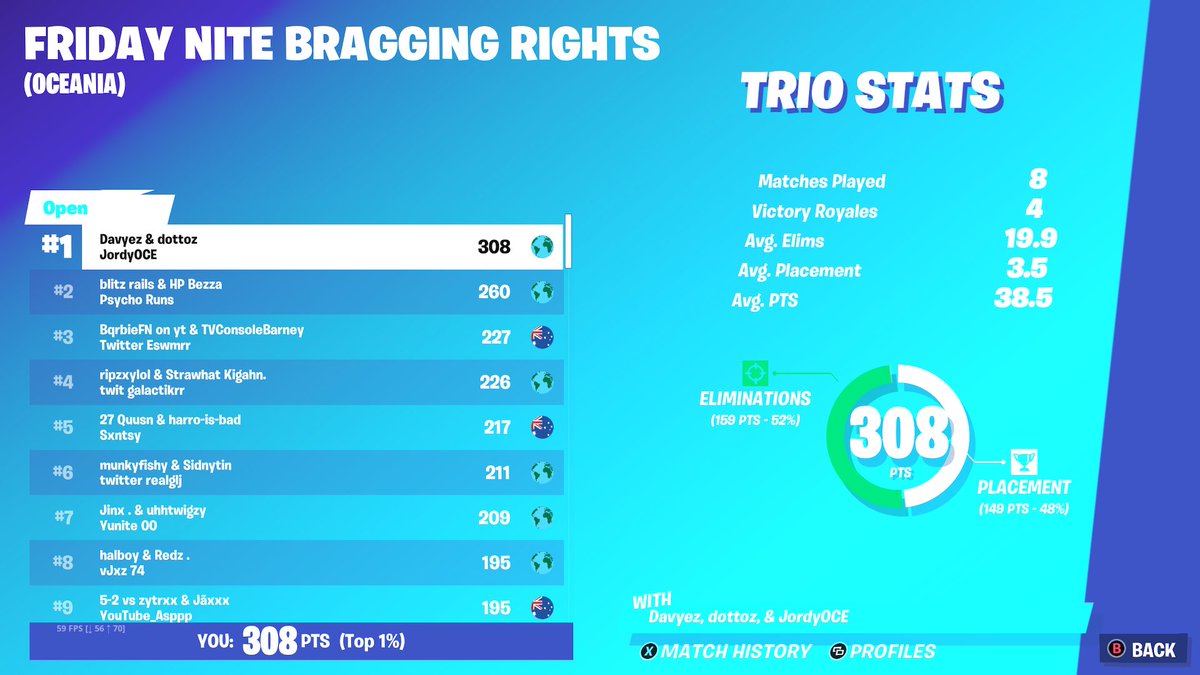 1st for last bragging rights <a href="/FNCompetitive/">Fortnite Competitive</a>