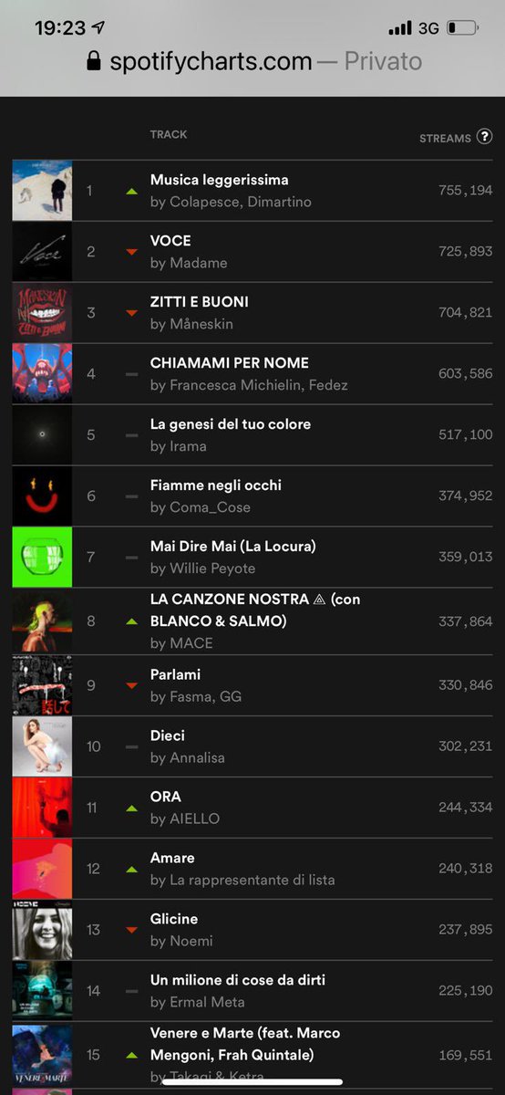 ellepi_one 🇮🇹 tweet media