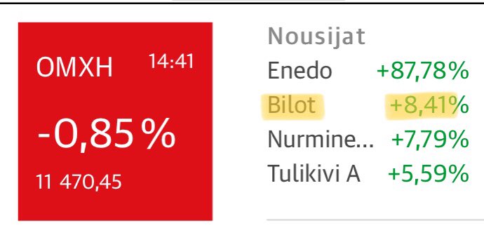 zijoittaja's tweet image. Pikkasen, kun Twitterissä huhuili, niin johan läks. Vielä on tohon Enedoon matkaa kuitenkin...😉 #bilot