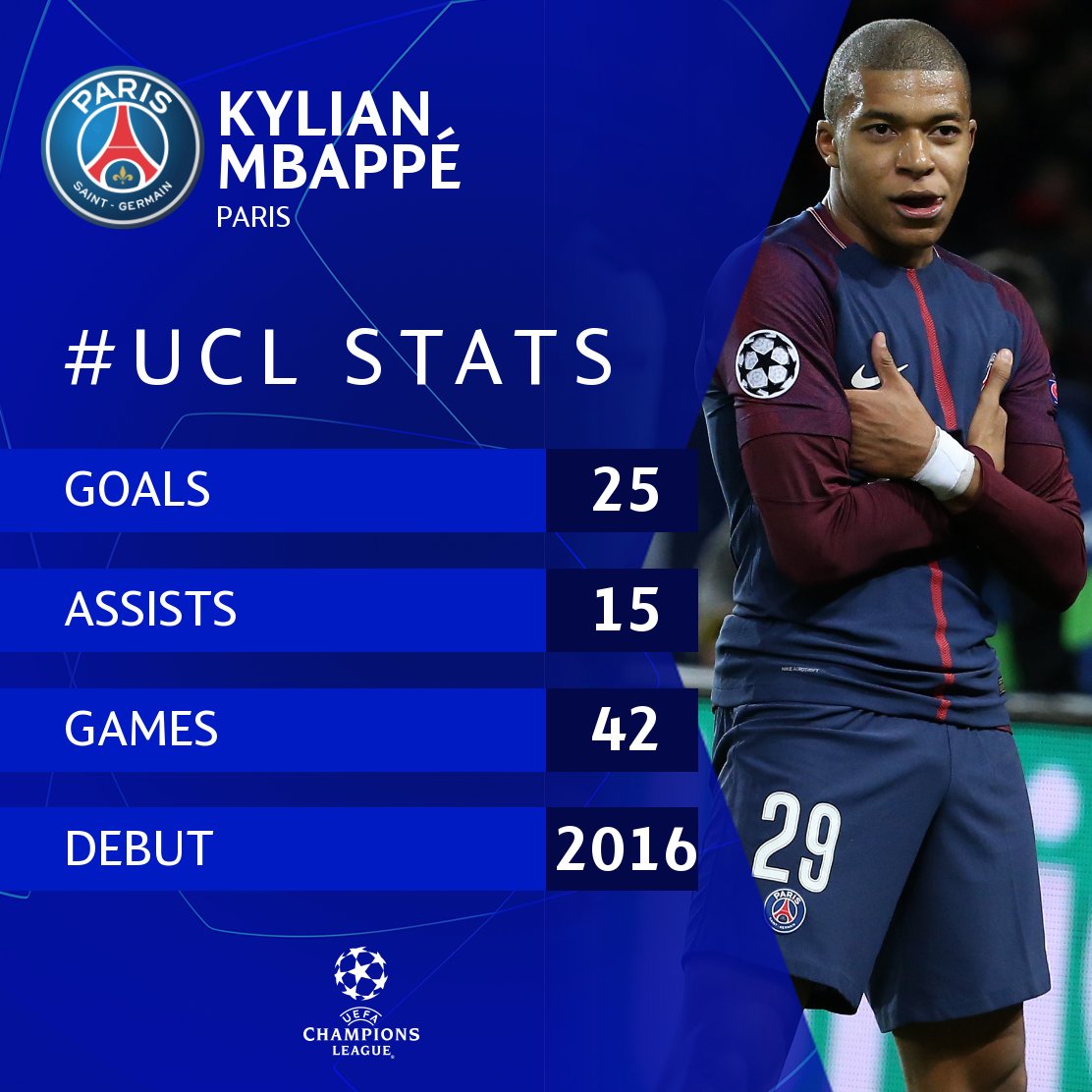 champions league box score