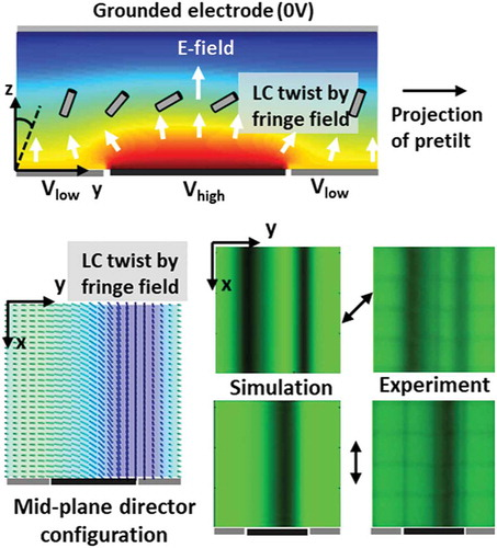 LCP@UGent tweet media