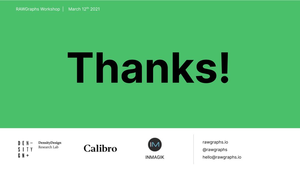 rawgraphs's tweet image. New day, new workshop! Presenting #RAWGraphs2 to the second group  of our donors!