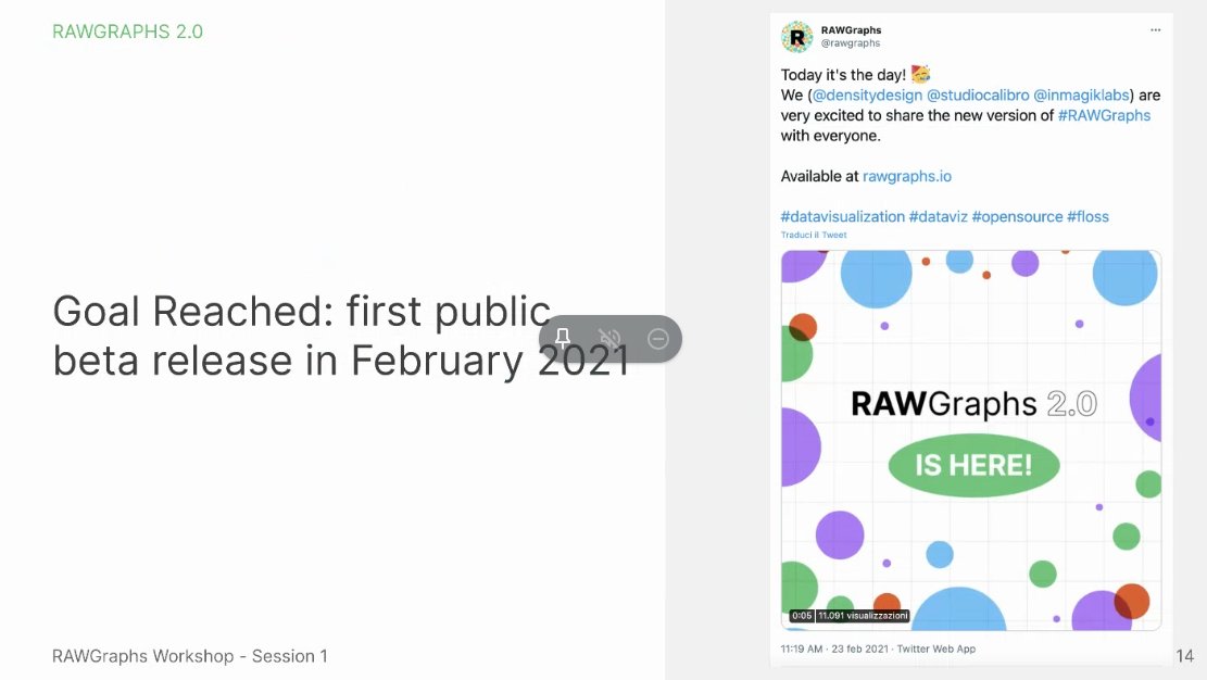 RSprugnoli's tweet image. Virtually attending the #RAWGraphs2 workshop!