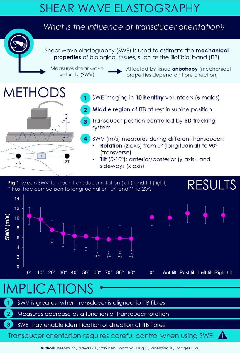 Francois Hug Francoishug Twitter