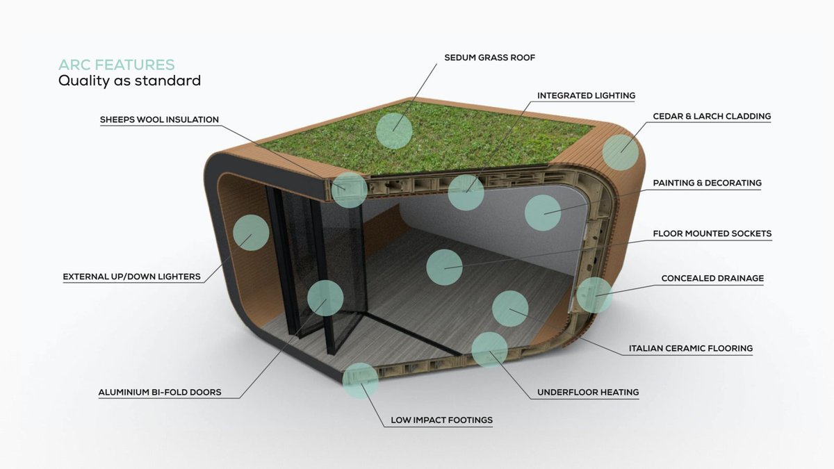 EdenArc1's tweet photo. CALLING ALL GARDEN DESIGNERS. Eden Arcs have been expertly designed to work with the garden environment. Sheeps wool insulation, sedum roof and an internal free draining water system, not to mention the beautiful design and cladding. Visit https://t.co/kLmv6Lazj3 #gardendesign https://t.co/HpCJOEG4vJ