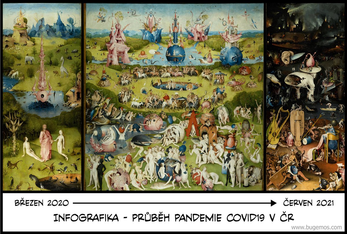 Bosch Infographics©