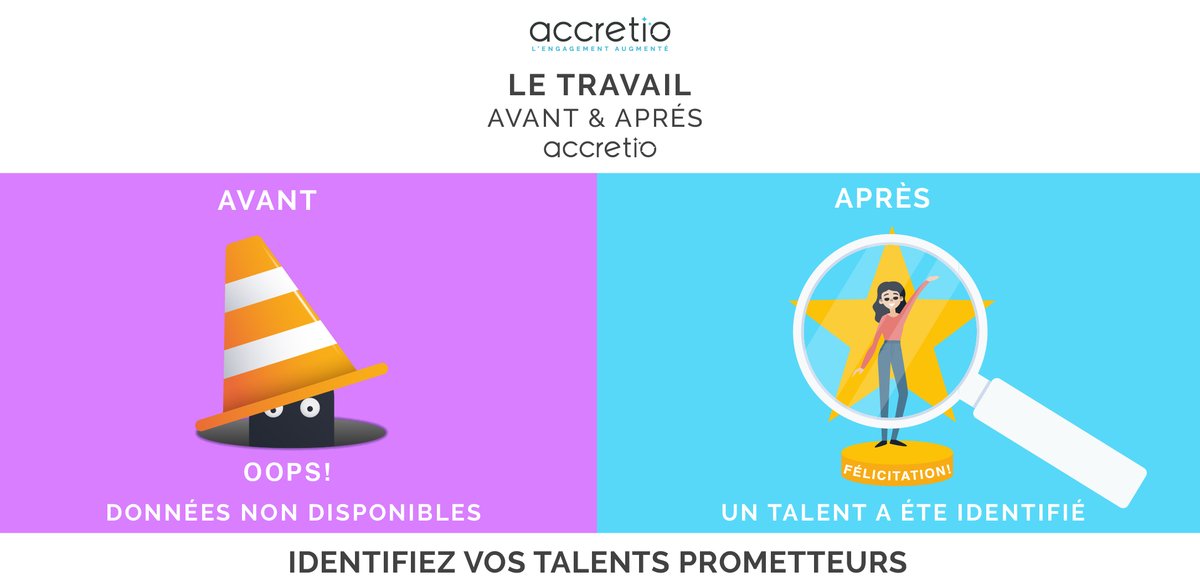 Et si les meilleurs #talents étaient sous vos yeux 👀?
💻 Grâce à #Accretio #digitalworkplace.. Analysez les compétences de vos collaborateurs et anticipez les besoins futurs de votre #entreprise.  
▶️ accretio.io/attirez-et-fid…
#HR #DigitalTransformation