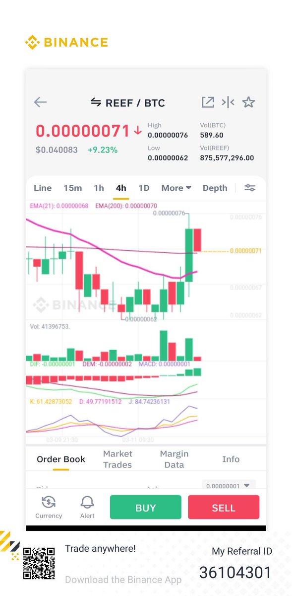 C_PumpAnalytics's tweet photo. ππ₯#REEF/BTC Hit 76
2nd Target Nearly Done in 1 Days 1 Hours 52 Minutes β° β
β€οΈ
16.92% Nice Profit With For All Of us ππ
β Again Our Unique Analysis Did Well ,Itβs The Power Of Our Knowledge βοΈ
This #FREE_VIP_SIGNAL Has Been Shared Here As a Trial π https://t.co/ZhCoLUKzG7