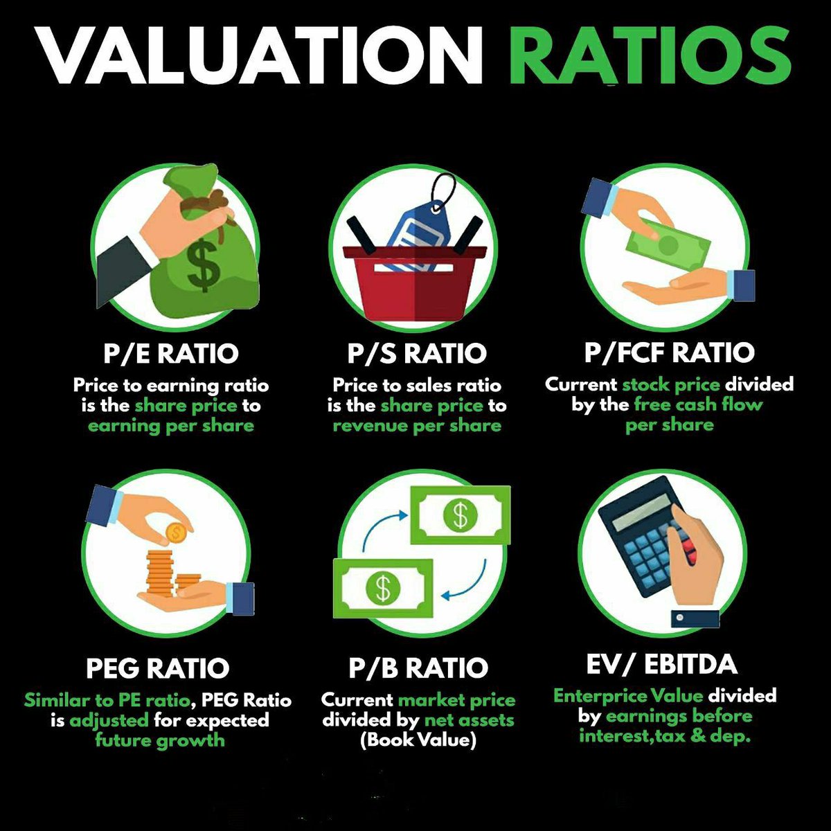 Value_Ethics's tweet photo. Valuation Ratios!
Visit:https://t.co/Qg7N97yLSY
Telegram: https://t.co/vBNE3J8T39
#Valuemulticaps #valuation #ratios #peratio #PSR #PER #psratio #PFCF #PEGRatio #pbratio #evebitda #Stocks #stockmarket #sharemarket #growth #shares #investments #investor #money #finance #capital https://t.co/jaCZdcayC6