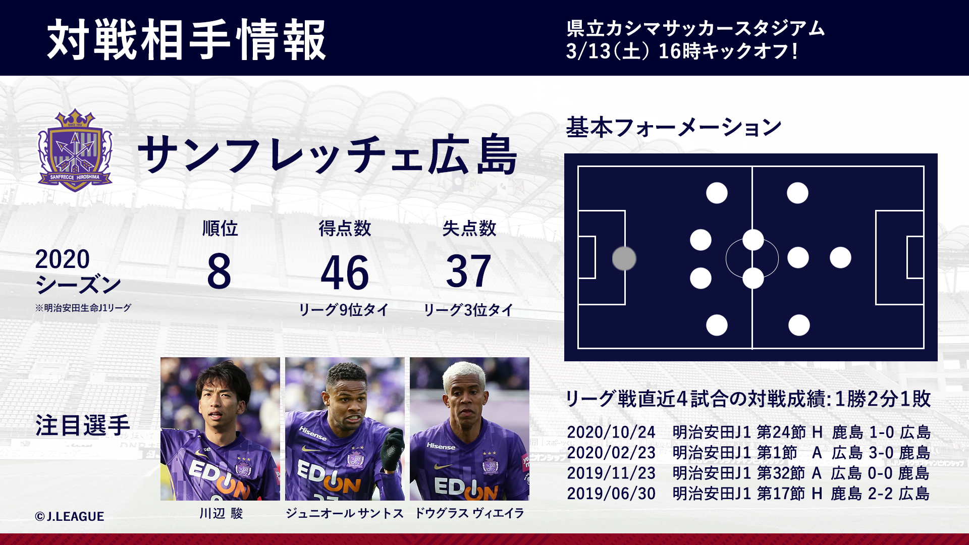 鹿島アントラーズ V Twitter 3 13 広島戦 Antlers Kashima 鹿島アントラーズ ｊリーグ モバイルの 対戦相手情報 を更新しました 対戦相手情報はこちらから T Co Fspcxvzy6l T Co Mr0ysqru4n Twitter