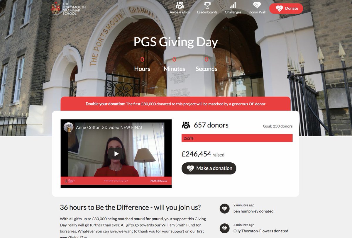 Many congrats to the team at <a href="/PGS1732/">The Portsmouth Grammar School</a> who absolutely smashed their first-ever Giving Day out of the park 🎉 🎉 🎉 🎉 🎉

More than 650 donors came together to give over £246k - all to support the pupils of PGS.

givingday.pgs.org.uk

#givingday #bethedifference #proudpartner