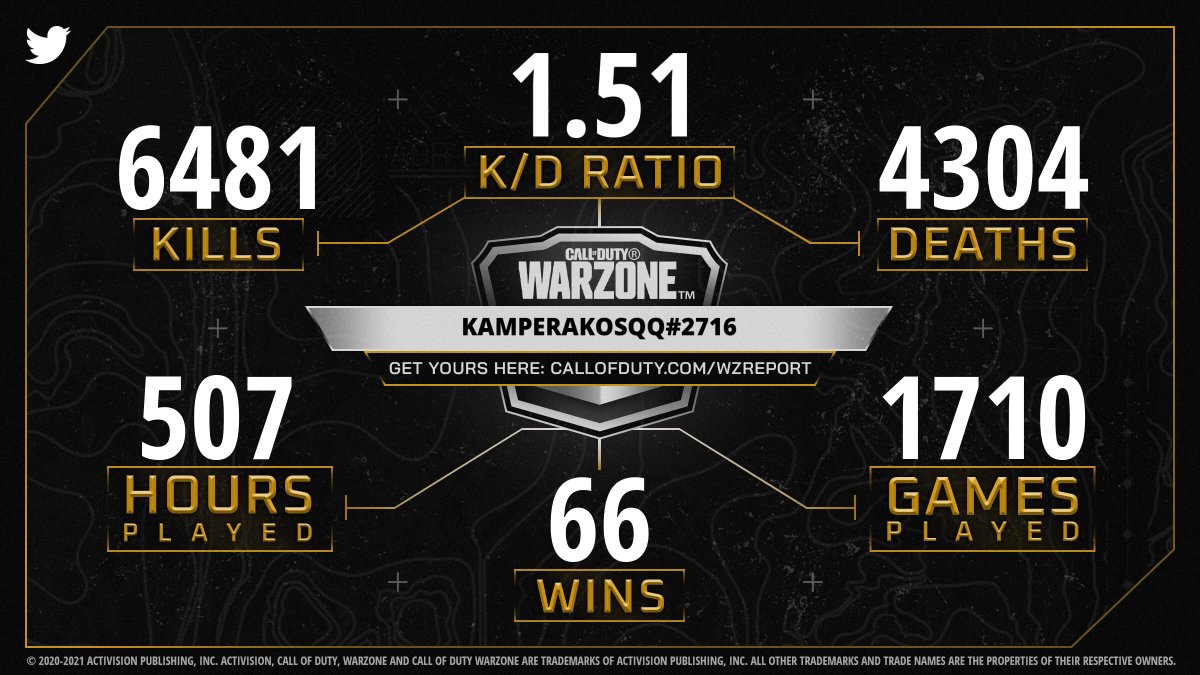 CallofDuty's tweet photo. @pdiomidis Check out your #WarzoneReport. Are you leading the Squad or do you have work to do? https://t.co/Am8uenBCji