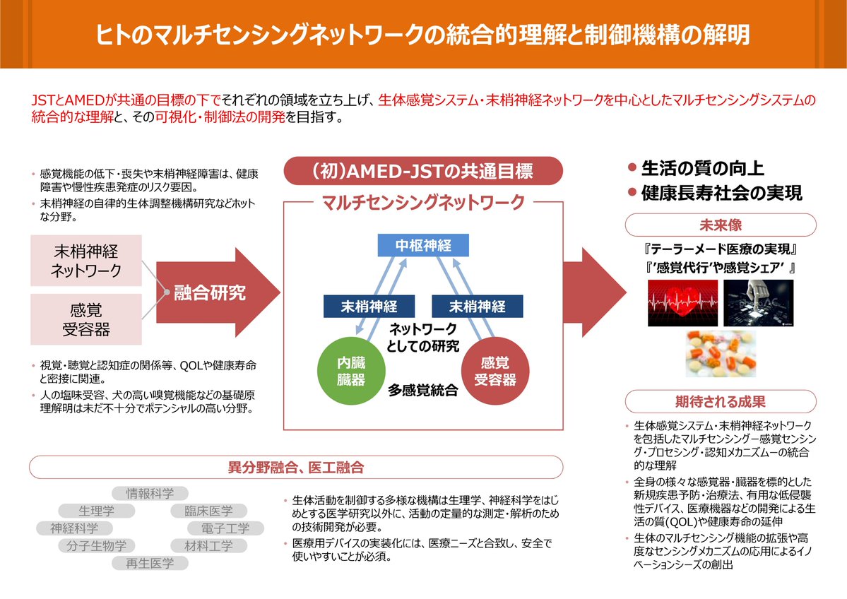 感覚統合研究8集9集 文部科学省 MEXT on X: