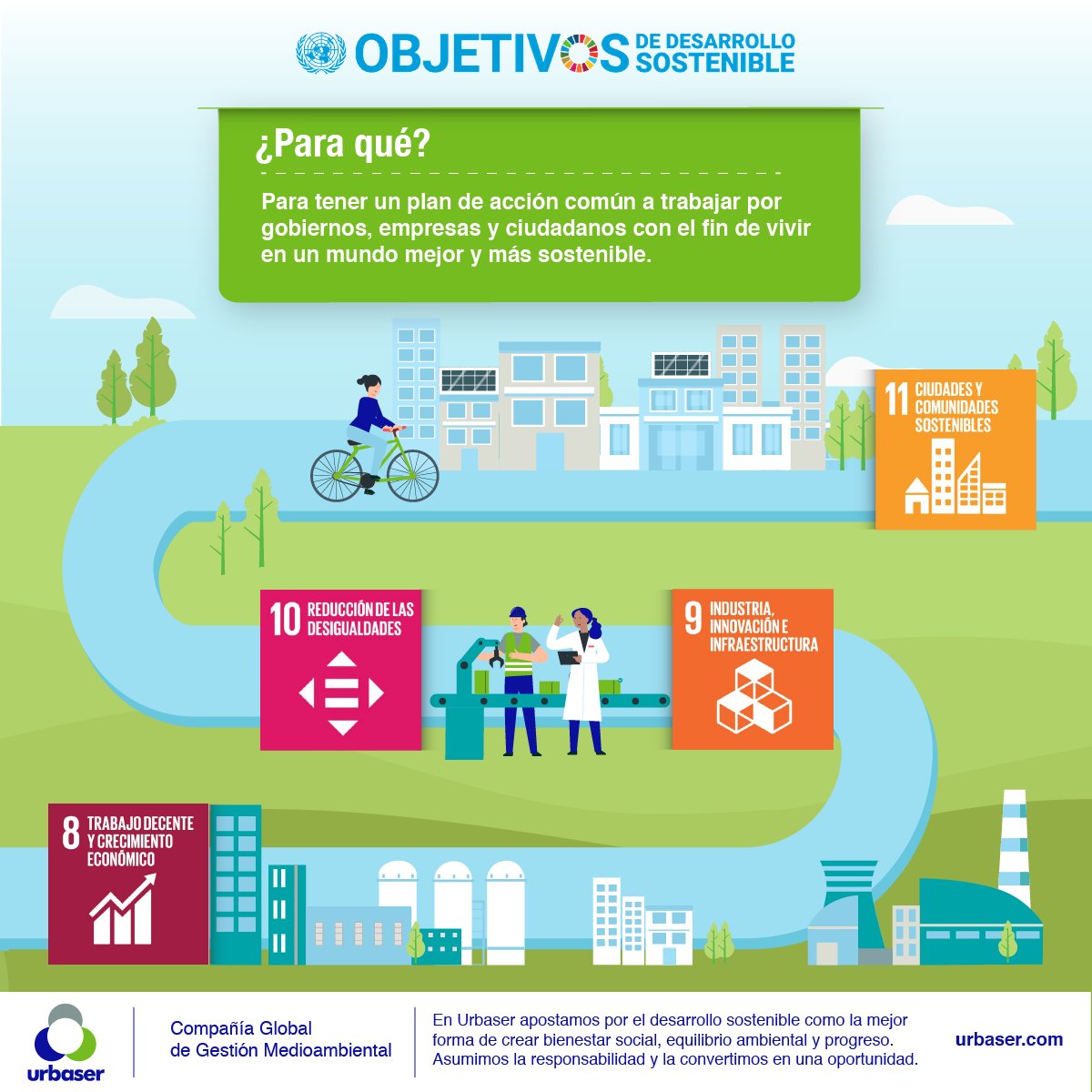 urbaser_'s tweet photo. En #Urbaser trabajamos en línea con los 17 #ODS propuestos por la @ONU_es 💪 y planteamos nuestros objetivos empresariales en base a ellos. ♻️ Y tú, ¿qué haces para cumplir los #ObjetivosdeDesarrolloSostenible? 🤔 #InnovaciónParaLaSostenibilidad #UrbaSerSostenibles https://t.co/U5IT0wISny