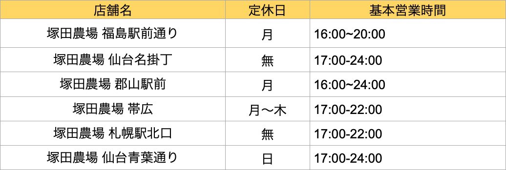 公式 塚田農場 キャンペーン対象店舗 3 12現在 感染拡大防止の観点から 予告なく営業時間の変更 休業の場合がございます ご了承くださいませ 他の店舗は休業中ですが 緊急事態宣言や各自治体の時短要請の状況に応じ 順次営業再開をして 公式 塚田農場 キャンペーン対象店舗 3 12現在 感染拡大防止の観点から 予告なく営業時間の変更 休業の場合がございます ご了承くださいませ 他の店舗は休業中ですが 緊急事態宣言や各自治体の時短要請の状況に応じ 順次営業再開をして