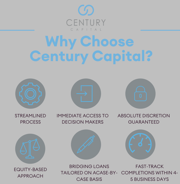 Century Capital provides fast, flexible and reliable short-term bridging finance. Our bridging loans are built around the specific needs of the client. Our clients range from private individuals to professional property investors.

#property #finance #buisness