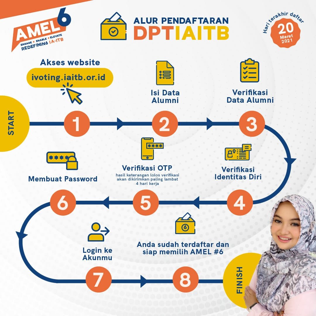 Salam sehat sahabat, sudah daftar DPT IA-ITB? Kalau belum, yuk daftar dengan mengikuti alur pendaftaran seperti yang ada pada poster di atas, dan jangan sampai kelewatan yaa karena batas terakhirnya di 20 Maret 2021 #pilihygkenalsaja #redefin6IAITB #HarmoniAlumni #pemiluiaitb2021