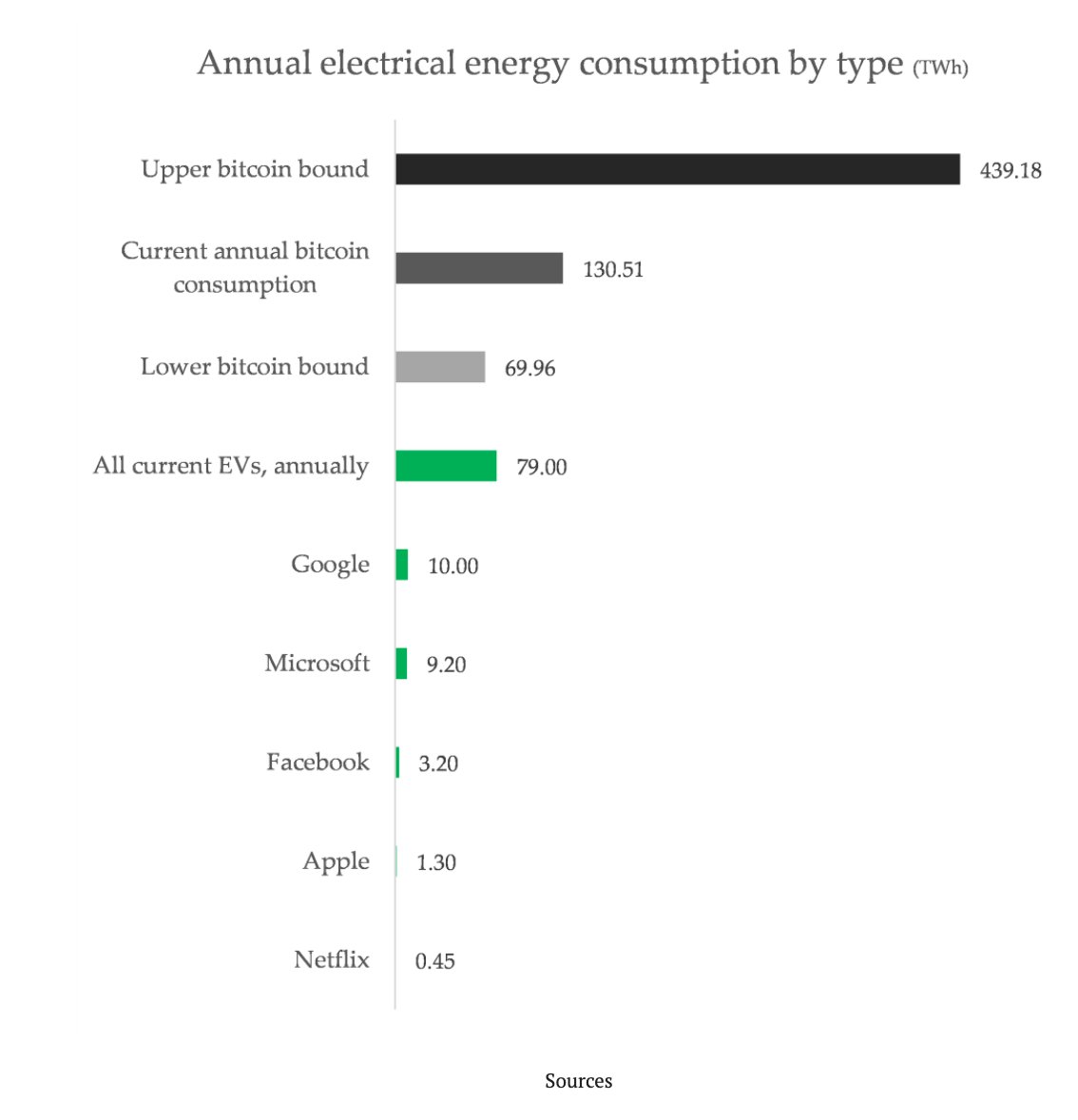 bitcoin electricity consumption bitcoin electricity consumption