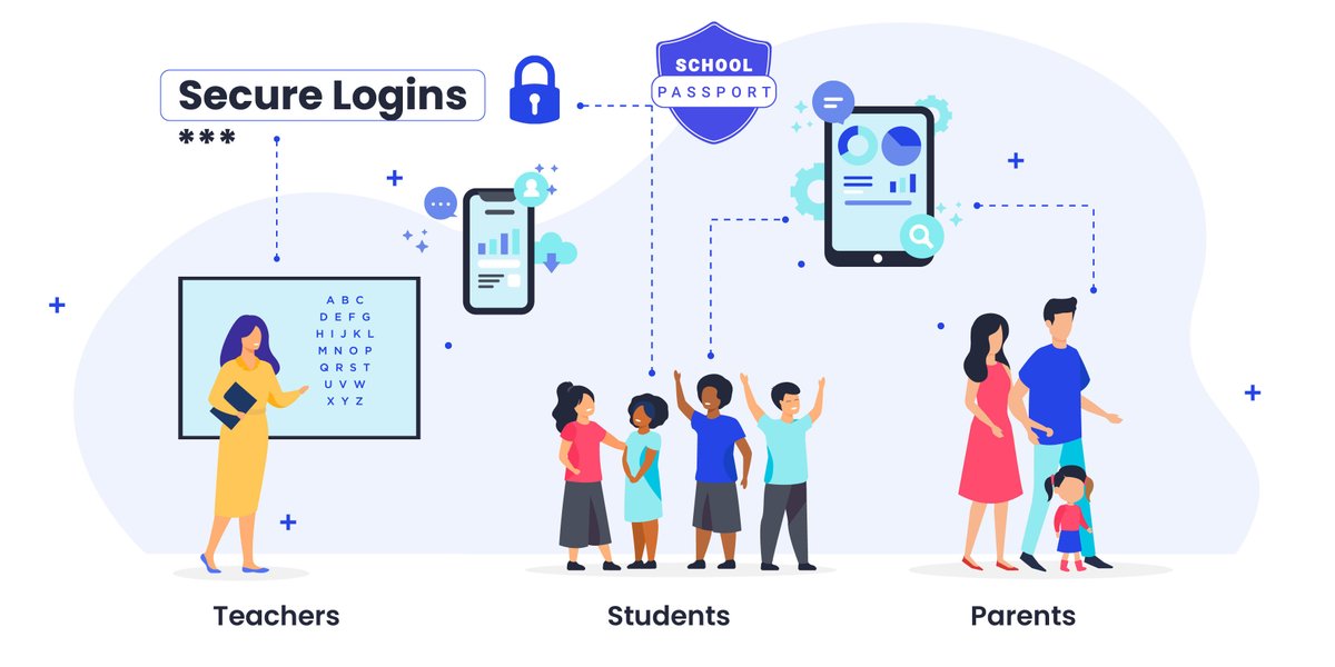 SchoolDayInc's tweet photo. #SchoolPassport offers schools a trusted secure #SchoolAppStore, where #schools have secure access to apps with #SSO, protecting personally identifiable information (#PII) of #students, #teachers, and #parents.
https://t.co/est8SHwwuD
#studentdataprivacy #educators #edtech https://t.co/6HBHHiCBHy