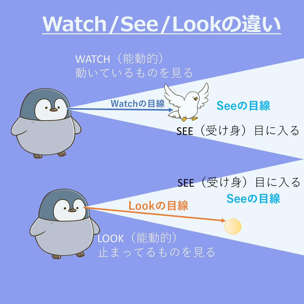 わんわん 英語がんばる Wanwan English Twitter わんわん 英語がんばる Wanwan English Twitter