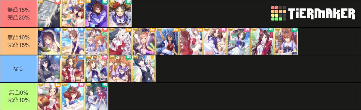 Sushiking ウマ娘ファン数ボーナスtier表 ファン数ボーナスを意識してから2日で3000万人稼げたので作ってみました ファン稼ぎしてる方 これからしたい方は是非参考にしてみてください ウマ娘 ウマ娘サークル募集 T Co 0qtwncfqit Twitter