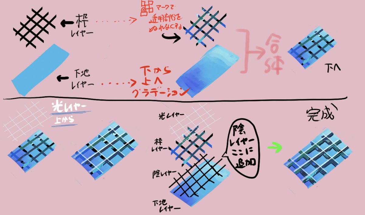 ガラス面積の多いビルの描き方です。

のっぺりしがちな人は【ガラス部分の色を複数にする】ことで2枚目→3枚目のようにいい感じになります。

この描き方意識するだけで都会のイラストはゴリ押せます。まじで。 