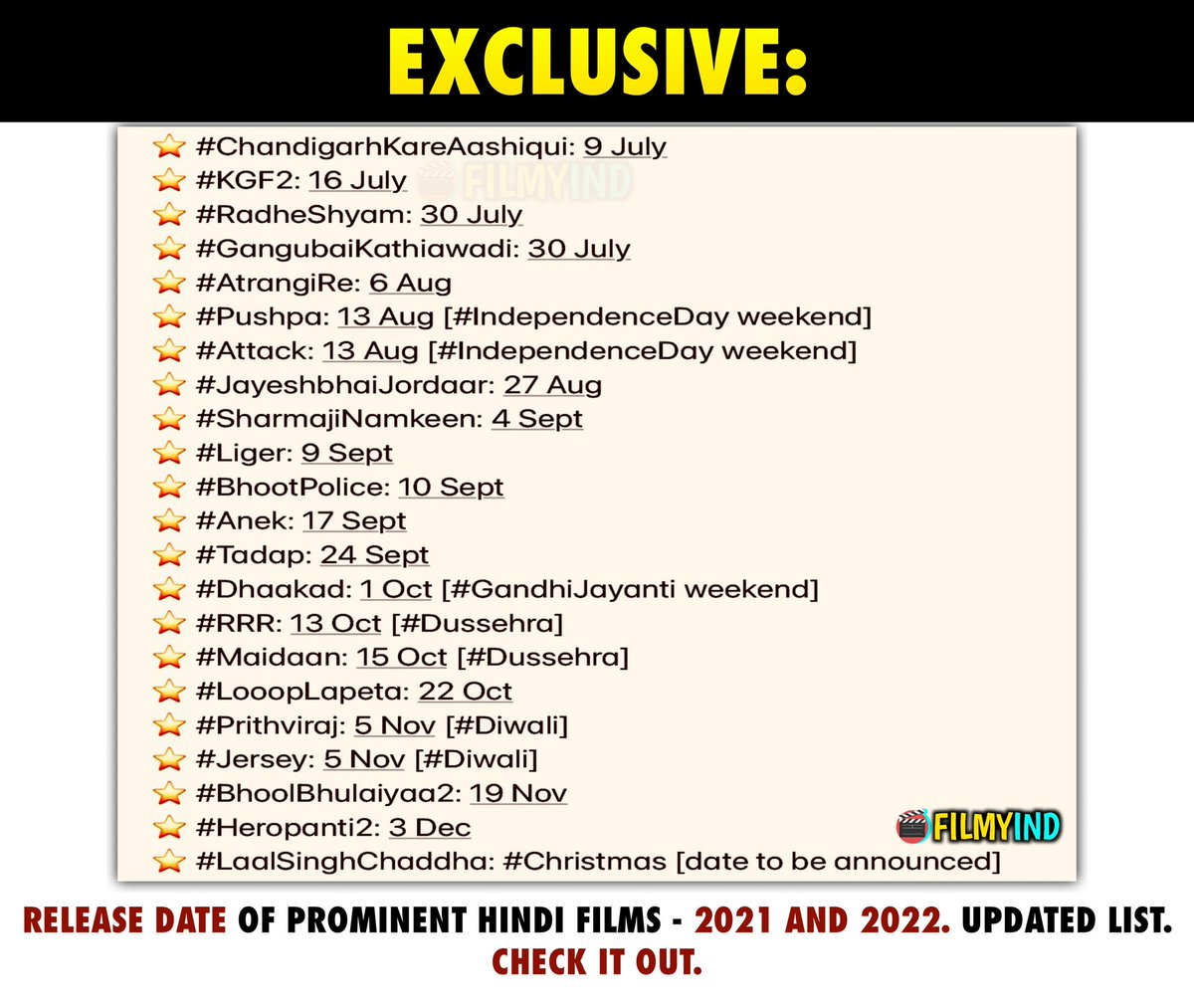 filmyind's tweet photo. #exclusive
Release date of prominent HINDI films - 2021 and 2022. UPDATED LIST. Check it out.
.
Follow @filmyind 
.
#Bollywood #Tollywood #akshaykumar #salmankhan #shahrukhkhan #PrabhasEra #ajaydevgan #AlluArjun #MaheshBabu #pawankalyan #AamirKhan #VarunDhawan #KGFChapter2 https://t.co/O3UTW6ZMcT