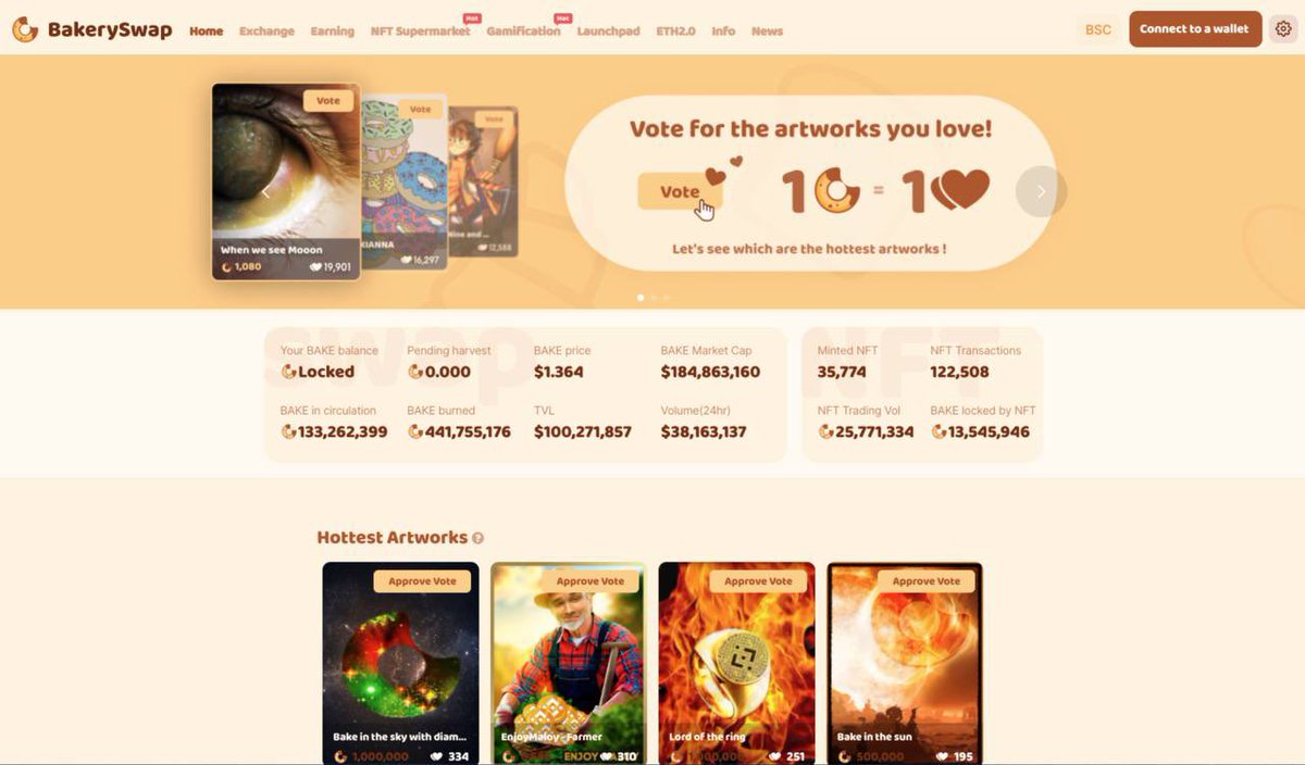 bakery_swap's tweet photo. #BSC is already the home for many artists. 

👀 Take a look at our stats @cz_binance:

✅ +36,000 #artworks minted
✅ +124,000 #NFT transactions 
✅ +$25,8M #NFT Trading vol

And our #NFT Supermarket will get only better &amp; better! We encourage you to visit it! ☺️ https://t.co/f61vxNqYEE