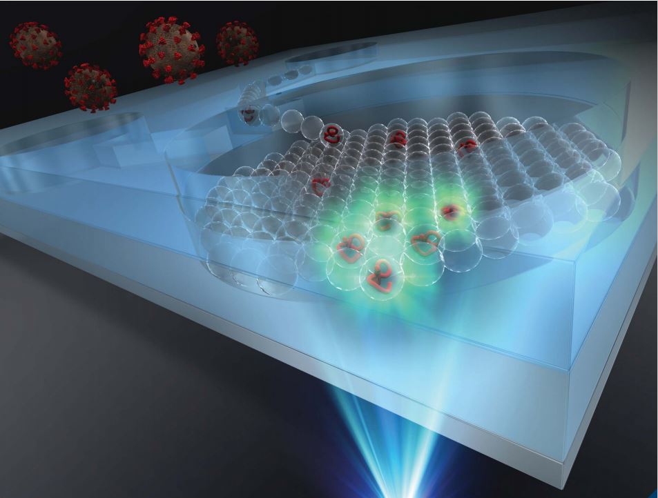 MethodsRSC's tweet photo. What do you think about this #RSCMethodsCover? Showcasing research on 'Convenient microfluidic cartridge for single-molecule droplet PCR using common laboratory equipment' by Masahiko Hashimoto ➡️ https://t.co/z8IENCx0OQ https://t.co/qCJtfZzywB