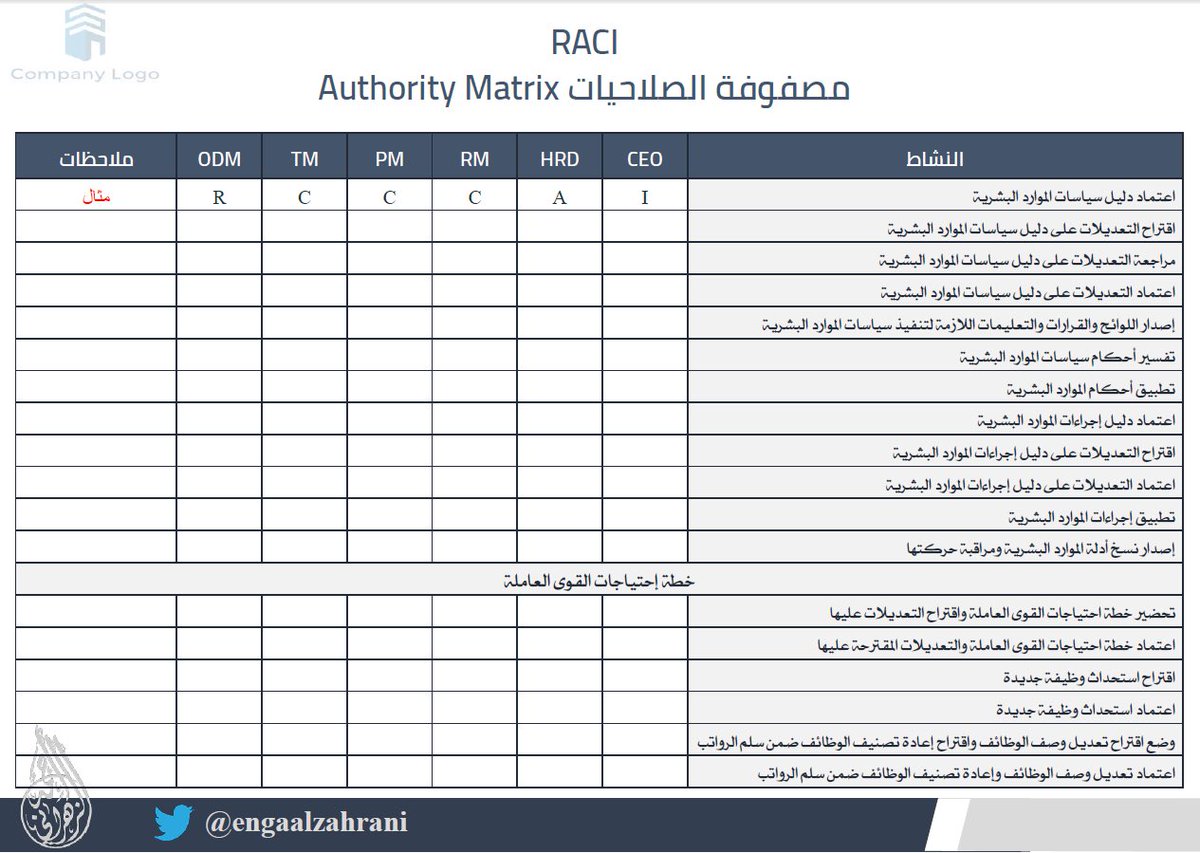 ENGAALZAHRANI's tweet photo. مصفوفة الصلاحيات Authority Matrix..

هي مصفوفة توضح الصلاحيات في عملية اتخاذ القرار في المنظمة

أعددت لكم مصفوفة صلاحيات Authority Matrix لإدارة #الموارد_البشرية وفق نموذج RACI تحتوي على أكثر من ١٤٠ نشاط يمكن التعديل عليها👌

رابط الملف👇
https://t.co/IIfPC1mQRN

#المجتمع_الوظيفي https://t.co/0NK1muDfDx