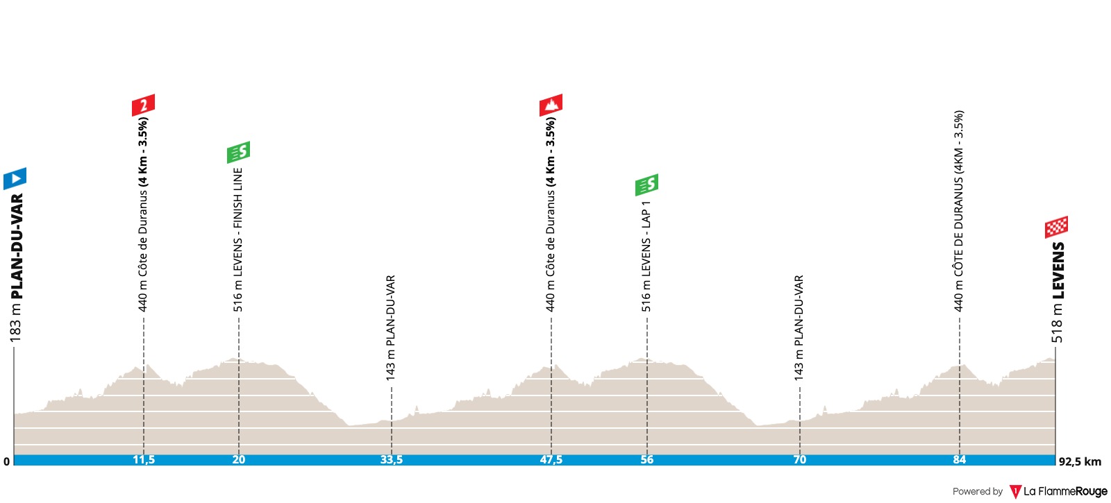 Paris-Nice (2.HC) du 7 au 14 mars - Page 12 EwReNcNWQAAHtcS?format=jpg&name=large