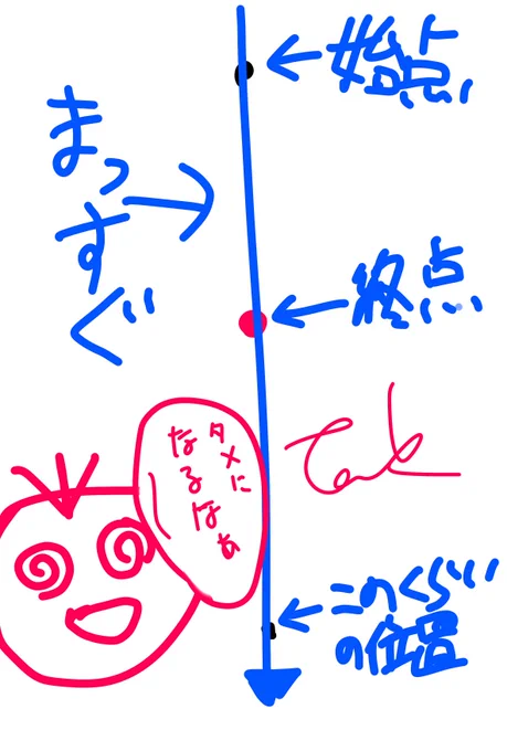 [補足]
余計にわかりにくくなる画像で混乱をさせていくスタイル嫌いじゃないよ? 