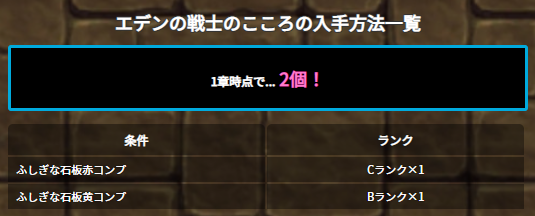 みんドラ ドラクエウォーク攻略db ふしぎな石板の入手方法まとめ 各石板を集め終わるとダンジョンに挑めますが ザコ敵戦なのであまり気にしなくてok エデンの戦士のこころ は別として 町の 家具 以外メリットがないため 急がなくてもいいと思い