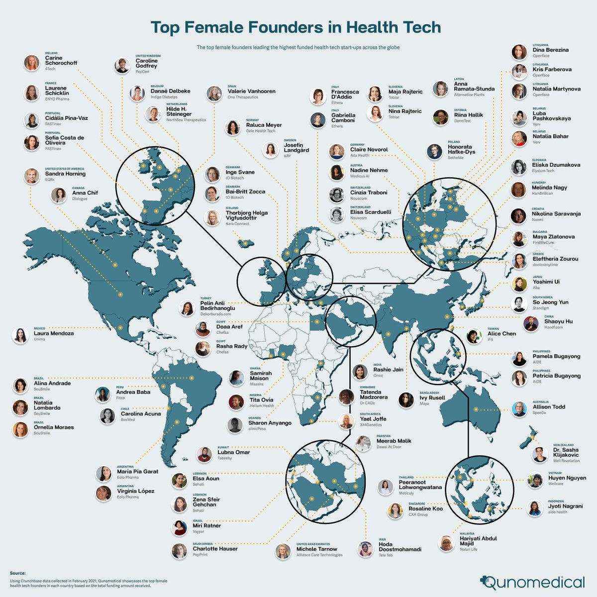 Our co-founder and CEO listed as Top female Founders in Health Tech! #oncology #Antibodies @IRBBarcelona #drugdiscovery