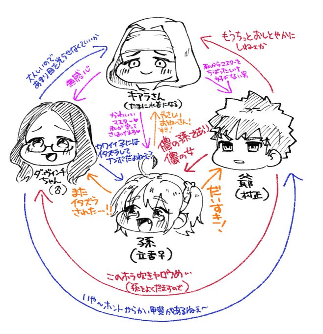 爺孫考えてる時に頭の中でよく絡んでる人たち 