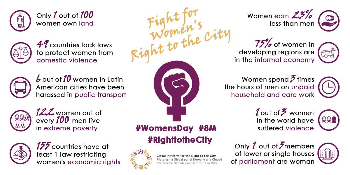 Have you read our Women’s Right to the City Manifesto? 💜💫

🌿11 central points supported by more than 29 social, academic, political, and grassroots leaders &amp; representatives at the international level👇👇
right2city.org/8m-2021-the-ri…
#RightToTheCity #IWD2021 #IWD #8M #WomensDay