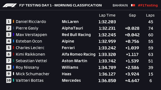 Formula 1 World Championship #F1 - Page 37 EwRmITiWUAETDTA?format=jpg&name=small