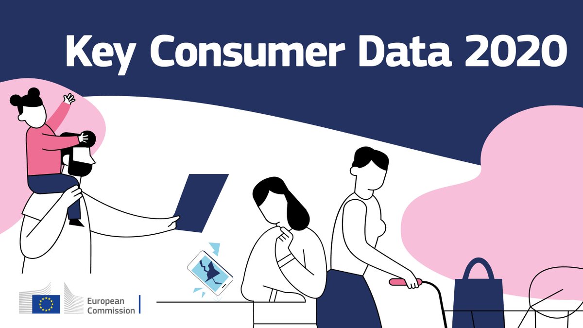 New data shows that #coronavirus had an impact on consumer behaviour in 2020. 
💻more online shopping
💶more worries about being able to pay bills
🛒delaying major purchasing decisions
🧳delaying travel plans

Read more: ➡️ec.europa.eu/commission/pre…