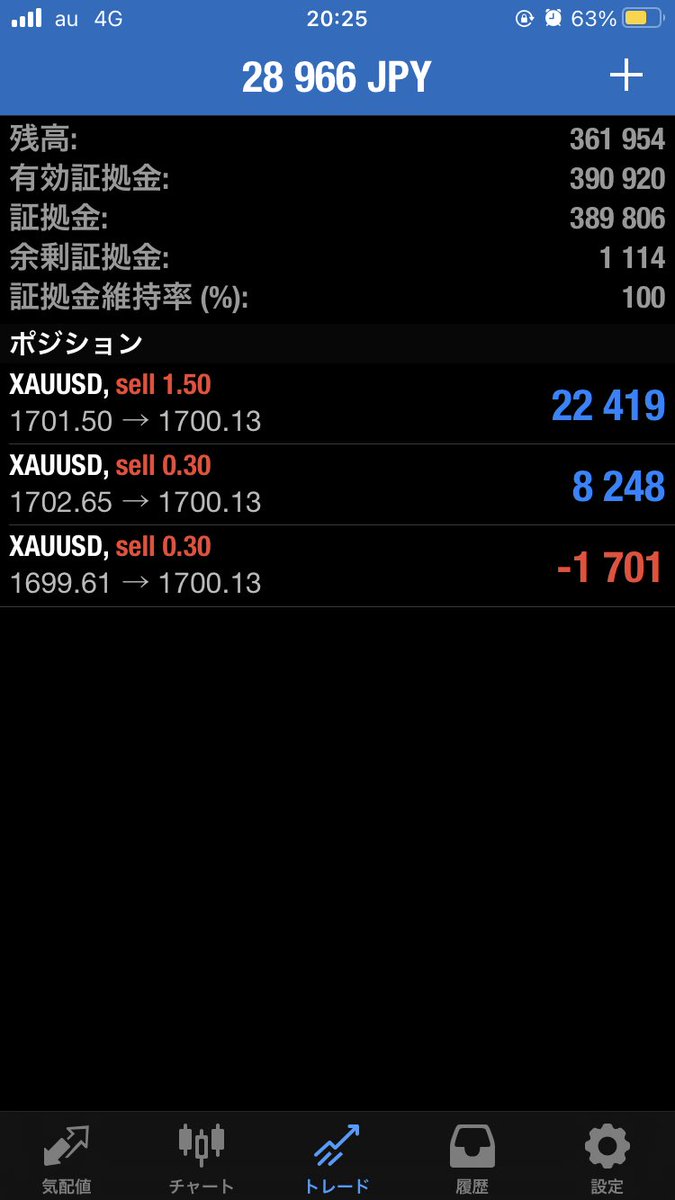 FXGoemonn's tweet image. 追加する以外ねえでしょ！！！

いけえええええ

下がれえええええええ