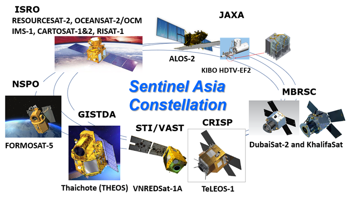 Statist91555987's tweet photo. List of emergency observation support satellites in Sentinel Asia as of March 2021
Source: https://t.co/TUPnRqQnm0
#ISRO #JAXA #Cartosat #LUPEX #Sentinel #SentinelAsia https://t.co/y5ZDWD5a1y