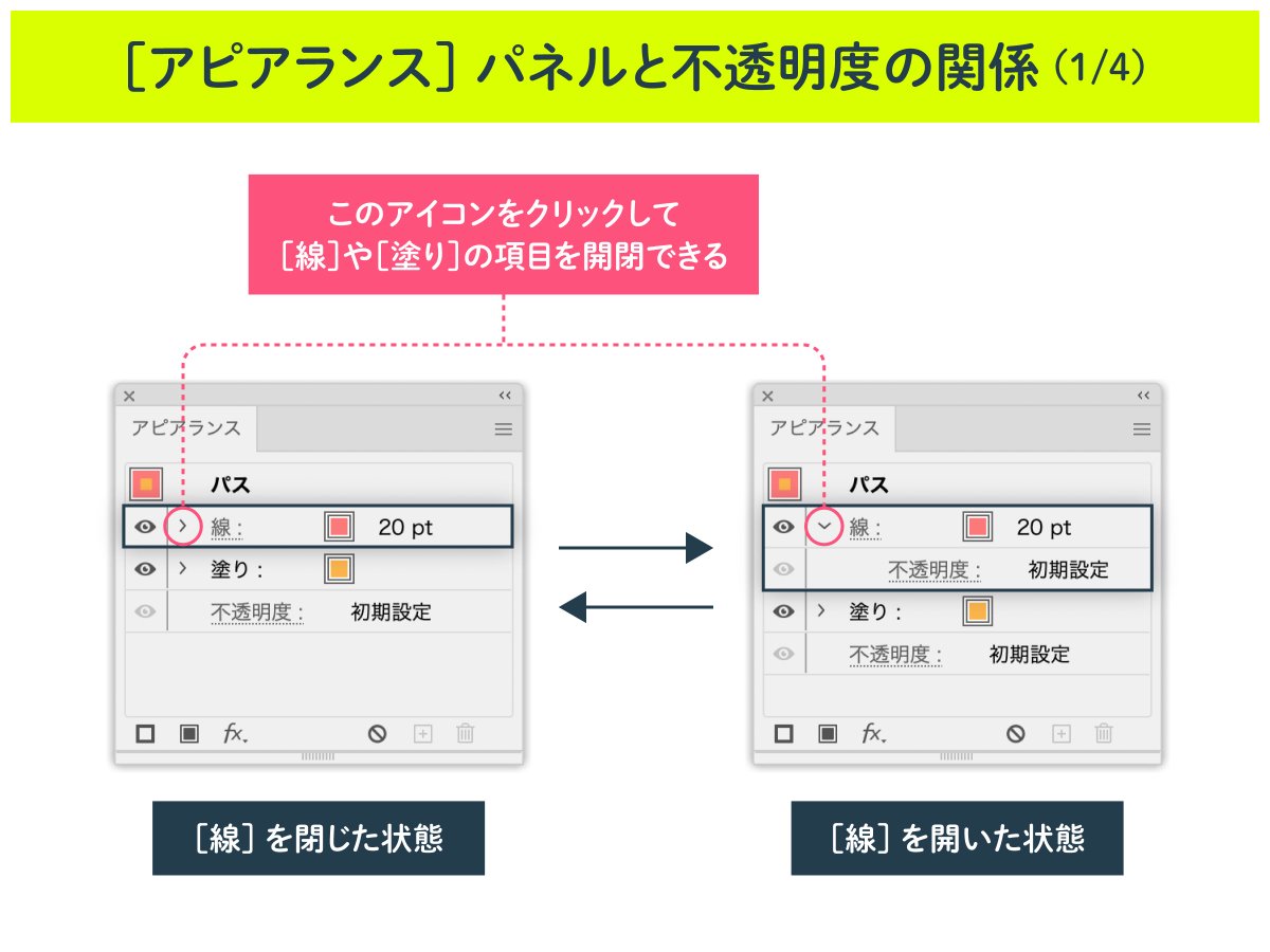 高橋としゆき 初心者向け Illustratorの アピアランス パネルと不透明度の関係 線だけ 塗りだけ オブジェクト全体 の不透明度を別々にコントロールできるんだよってお話です イラレ知恵袋