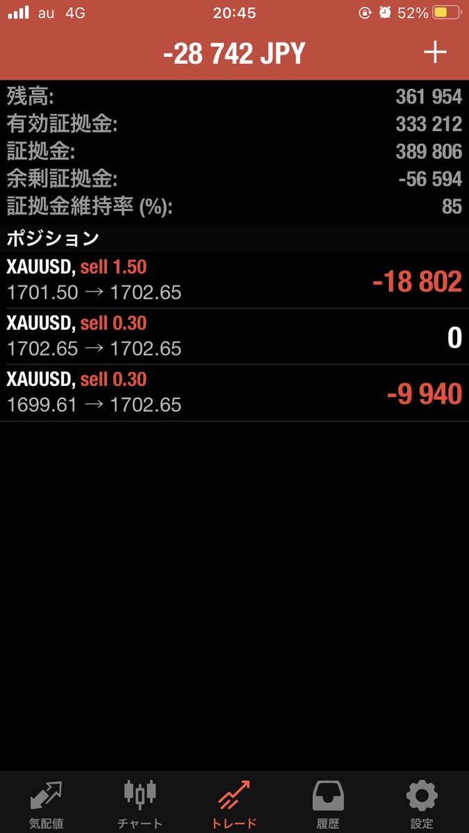 FXGoemonn's tweet image. ひゃっはーーーー！！！

目の前が真っ赤だぜ！！！

もうこんなテンションじゃないとおかしくなりそう

てかもうおかしいよね　うん

だって鼻水と涙で床濡れてるもん

タバコ2箱消費なう