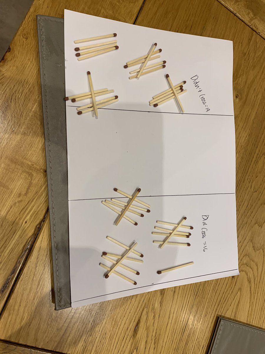 Some of year 7 students have been busy taking part in <a href="/UKMathsTrust/">UK Maths Trust</a> Buffon’s needle experiment. Great work! <a href="/Grange_Cheshire/">The Grange School</a> #piweek #caluclatingpi #probability