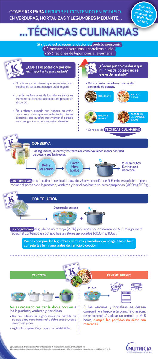 Enfermera24h1's tweet photo. el día 11 fue el día mundial del riñón. He encontrado una infografía chulísima de cómo reducir potasio en las comidas (es de Nutricia). La comparto porque nos puede servir como material de estudio o para compartir con nuestros pacientes https://t.co/x5Xrnd0DQm