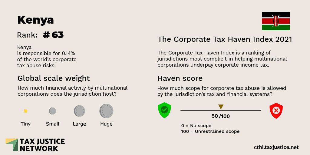 Kenya ranking as a corporate tax haven 