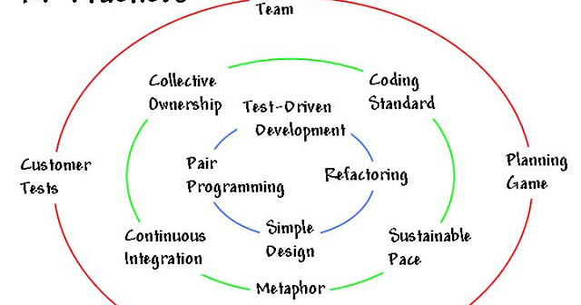 PMOInformatica's tweet photo. 10 razones para aplicar metodologías ágiles: Segunda Parte https://t.co/F1E5ducBW7
#Agile #Scrum #FeatureDrivenDevelopment https://t.co/zBwfeFrjOs