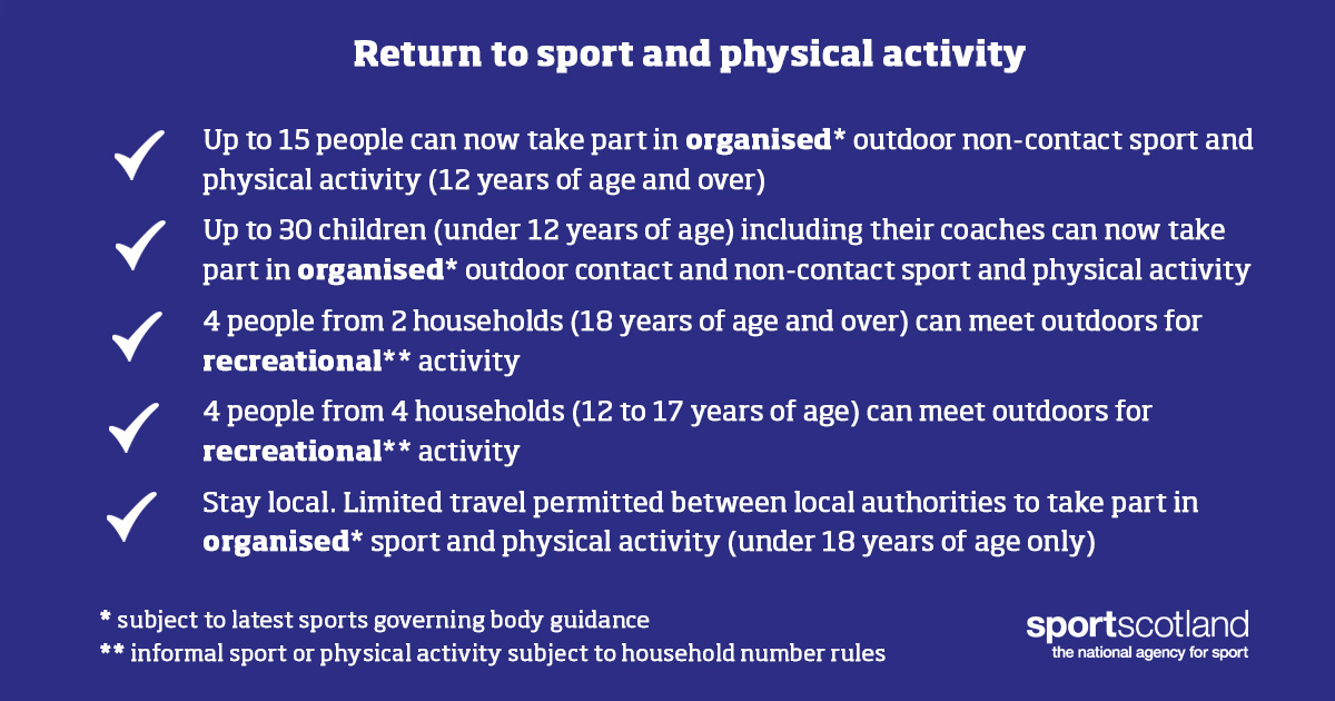 The latest guidance updates for sport and physical activity take effect from today. Find out more here⬇️  

sportscotland.org.uk/covid-19/lates…