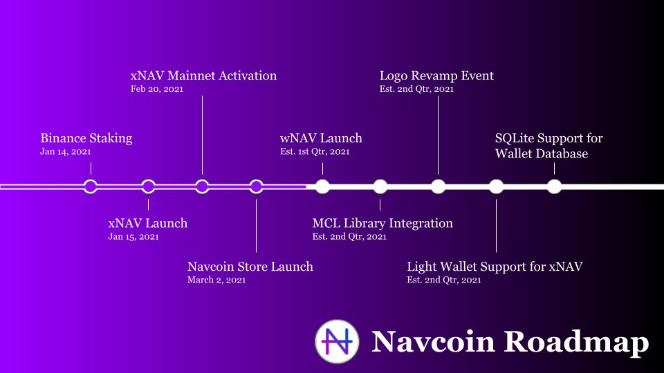 navio_official's tweet photo. It has been an eventful year with many major milestones achieved. We are excited to say that many more are coming! You can follow the development at https://t.co/7xgFuuJMeh and here is a quick visual look of the things to come!
#navcoin #bitcoin https://t.co/e7Cgd1GaTN